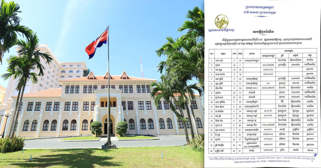 TOP NEWS: រដ្ឋបាលរាជធានីភ្នំពេញ បង្ហាញអត្តសញ្ញាណអ្នកកើតជំងឺកូវីដ១៩ ចំនួន៥៣២នាក់ ដែលទើបរកឃើញថ្មី