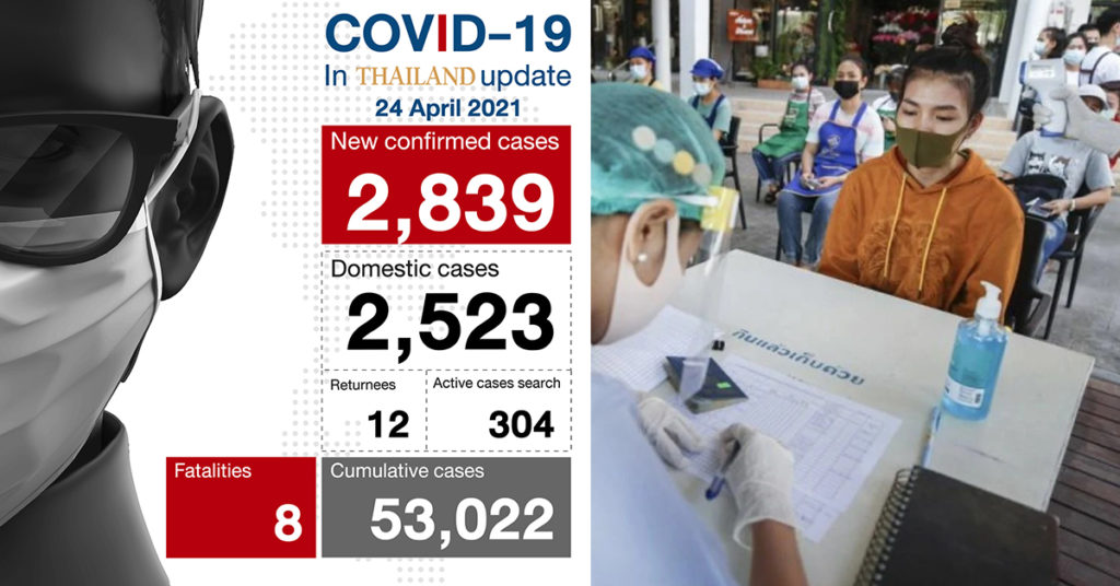 BREAKING: ថៃរកឃើញអ្នកឆ្លងកូវីដ-១៩ជិត «៣,០០០នាក់» ក្នុងរបាយការណ៍ថ្ងៃសៅរ៍នេះ