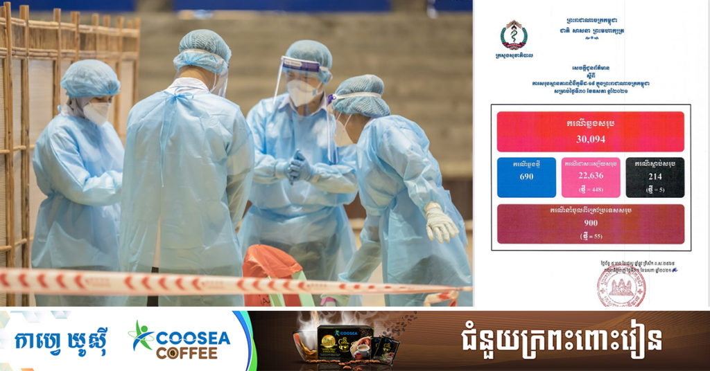 TOP NEWS: ក្រសួងសុខាភិបាល បន្តរកឃើញអ្នកឆ្លងកូវីដ១៩ថ្មីចំនួន ៦៩០នាក់ ខណៈជាសះស្បើយចំនួន៤៤៨នាក់