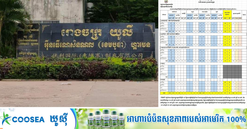 BREAKING: ខេត្តស្វាយរៀង រកឃើញអ្នកឆ្លងជំងឺកូវីដ ចំនួន៥៣នាក់ថែមទៀត