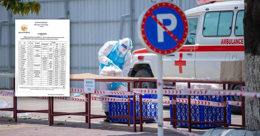 TOP NEWS: រដ្ឋបាលរាជធានីភ្នំពេញ បង្ហាញអត្តសញ្ញាណអ្នកកើតជំងឺកូវីដ១៩ ចំនួន៤៤៥នាក់ ដែលទើបរកឃើញថ្មី