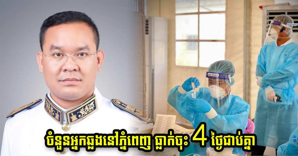 អ្នកនាំពាក្យសាលារាជធានីភ្នំពេញ ៖ គិតត្រឹមម៉ោង ៩:០០នាទីយប់នេះ ចំនួនអ្នកវិជ្ជមានកូវីដ-១៩ នៅភ្នំពេញ មានត្រឹម ១៦៨នាក់ ខណៈតួលេខបន្តធ្លាក់ចុះ៤ថ្ងៃជាប់គ្នា