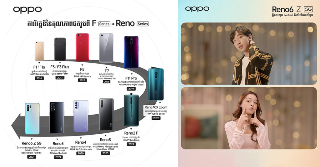 មិនគួរឲ្យជឿ! OPPO Reno Series នៅតែអាចរក្សាតំណែងជា «អ្នកជំនាញ Portrait» លើទីផ្សារស្មាតហ្វូននាពេលបច្ចុប្បន្ន