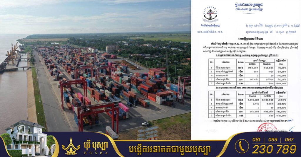 ៩ខែឆ្នាំនេះ កំពង់ផែស្វយ័តភ្នំពេញរកចំណូលបានជាង៣០លានដុល្លារ កើនឡើង២១%