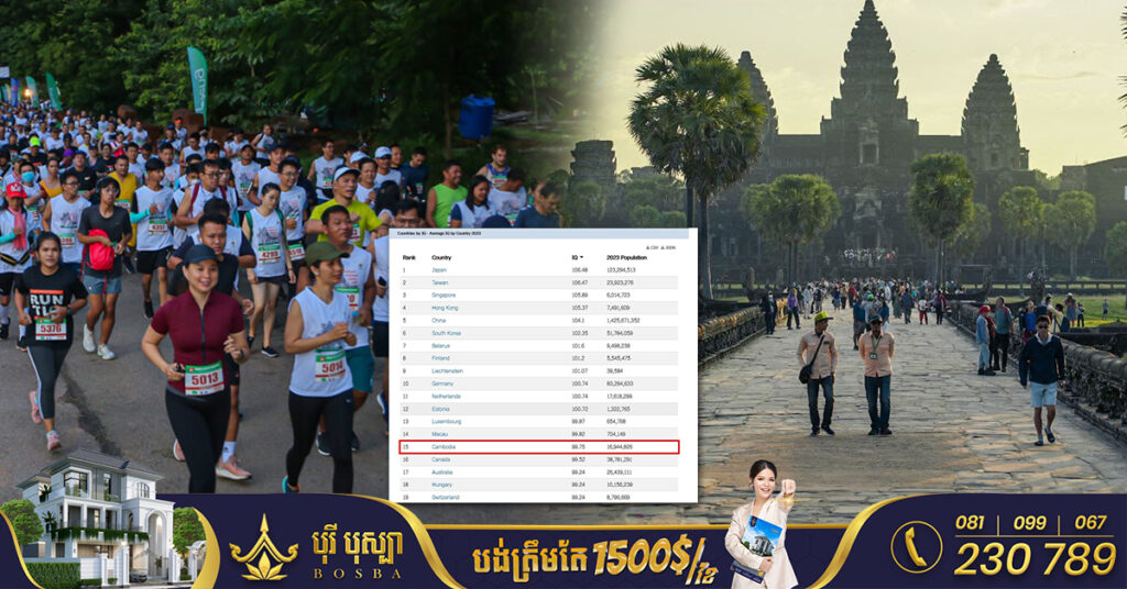 កម្រិតវៃឆ្លាត (IQ) របស់កម្ពុជា ដែលជាប់លេខ១៥ លើពិភពលោក រួមចំណែកជួយឲ្យអន្តរជាតិស្គាល់កម្ពុជាទ្វេដង