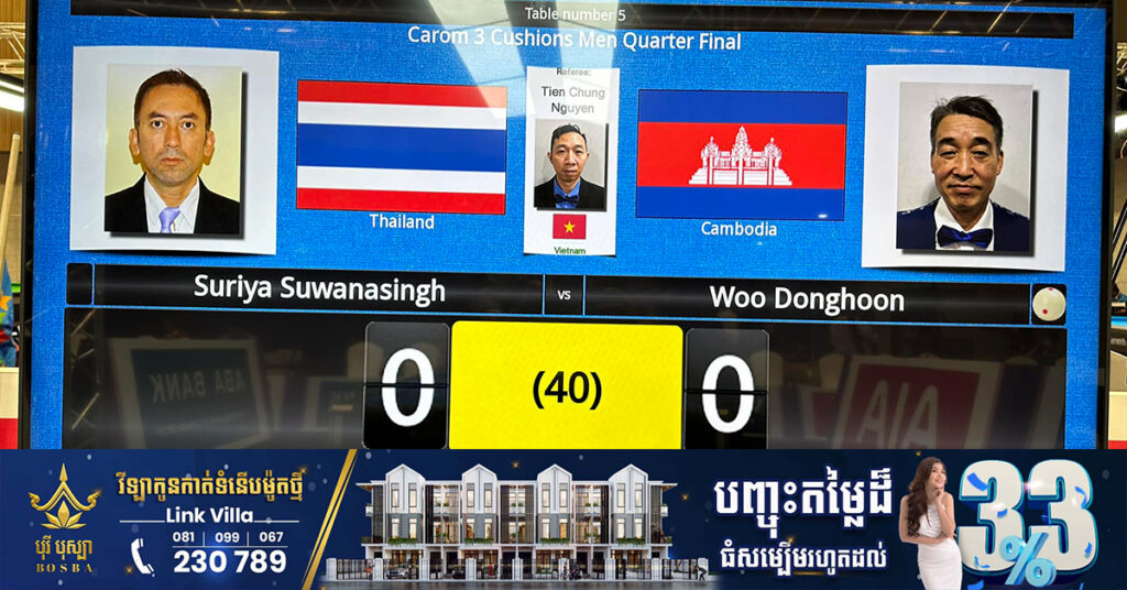 ក្រោយឈ្នះស្តេចប៊ីយ៉ាលេខ១ លើលោក កីឡាករកម្ពុជាបន្តឈ្នះថៃ ហើយឡើងជួបវៀតណាម វគ្គពាក់កណ្តាលផ្តាច់ព្រ័ត្រ វិញ្ញាសាការ៉ុម៣បាំងបុរស