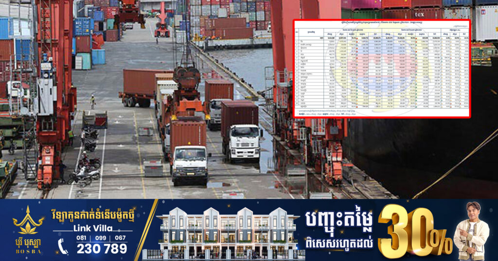 ទំហំពាណិជ្ជកម្មកម្ពុជាជាមួយអន្តរជាតិ សម្រេចបានទឹកប្រាក់ជាង ១៩ពាន់លានដុល្លារ ធ្លាក់ចុះ១៤% នៅ៥ខែដំបូង