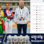 អាស៊ានប៉ារ៉ាហ្គេម៖ តារាងចំនួនមេដាយ គិតត្រឹមម៉ោង ១៖០០នាទី ថ្ងៃទី០៥ ខែមិថុនានេះ ម្ចាស់ផ្ទះកម្ពុជា កំពុងមានមេដាយសរុប ១២គ្រឿង