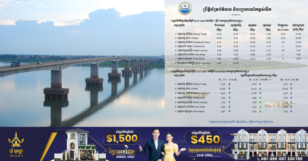 ក្រសួងធនធានទឹក បញ្ជាក់ស្ថានភាពកម្ពស់ទឹក នៅតាមស្ថានីយជលសាស្ត្រនានានៅកម្ពុជា ប្រចាំថ្ងៃទី៣០ ខែកក្កដានេះ !