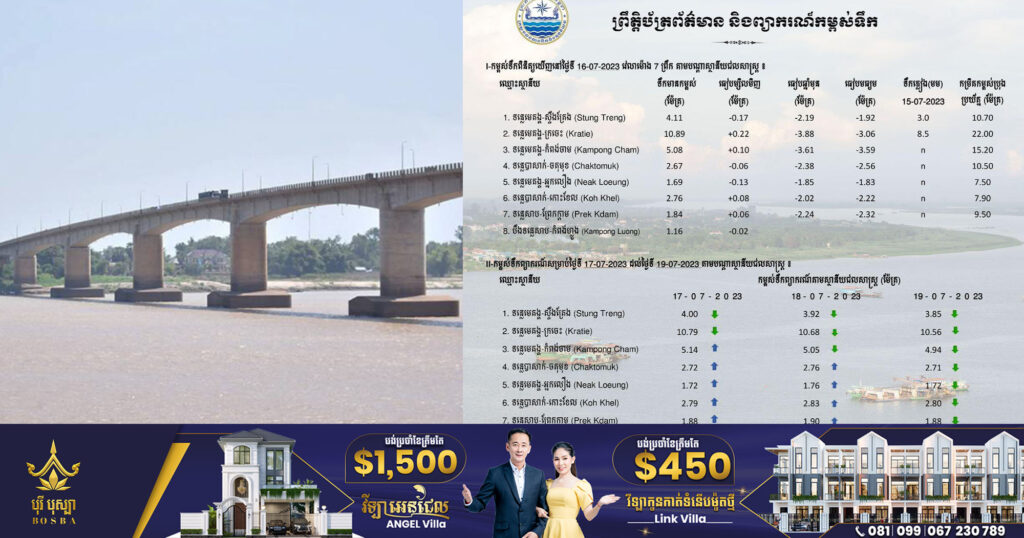 ក្រសួងធនធានទឹក បញ្ជាក់ស្ថានភាពកម្ពស់ទឹក នៅតាមស្ថានីយជលសាស្ត្រនានានៅកម្ពុជា ប្រចាំថ្ងៃទី១៦ ខែកក្កដានេះ !