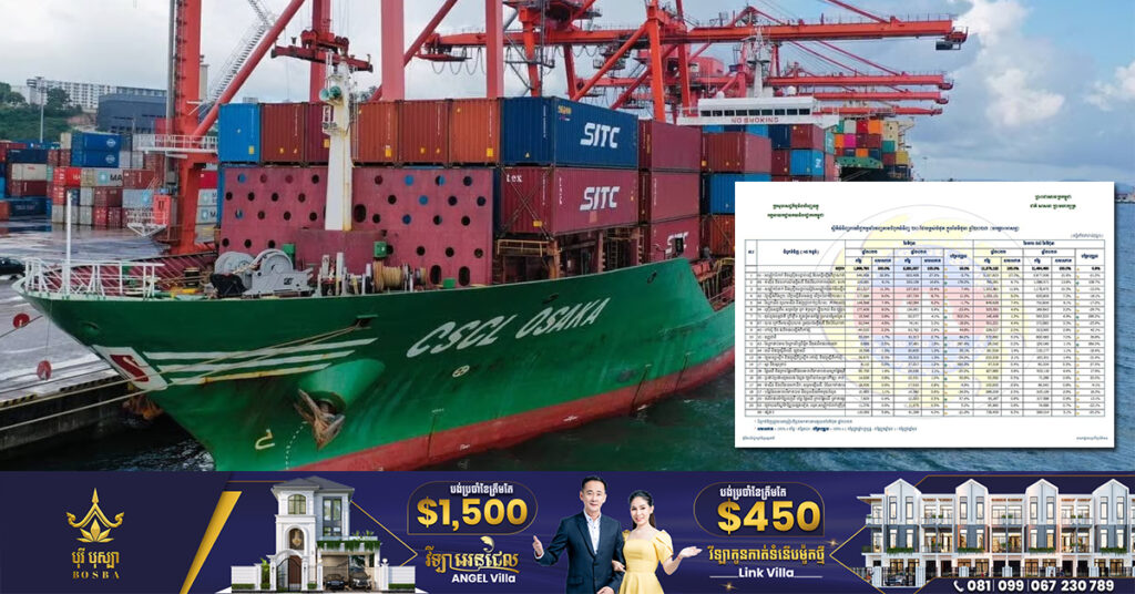 ការនាំចេញរបស់កម្ពុជាមានទំនោរកើនឡើងវិញ, ឆមាសទី១ នាំចេញបានជាង ១១ពាន់លានដុល្លារ កើនជិត១% ខណៈនាំចូលមានជាង ១២ពាន់លានដុល្លារ ថយចុះ ២៣%