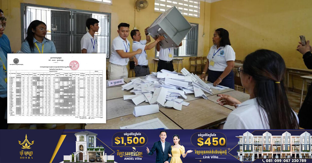 TOP NEWS: គ.ជ.ប ប្រកាសលទ្ធផលបណ្តោះអាសន្ន នៃការបោះឆ្នោតជាតិជ្រើសតាំងតំណាងរាស្រ្ត អាណត្តិទី៧, គណបក្សប្រជាជនកម្ពុជា ឈ្នះដាច់គេជាង៦លានសំឡេង