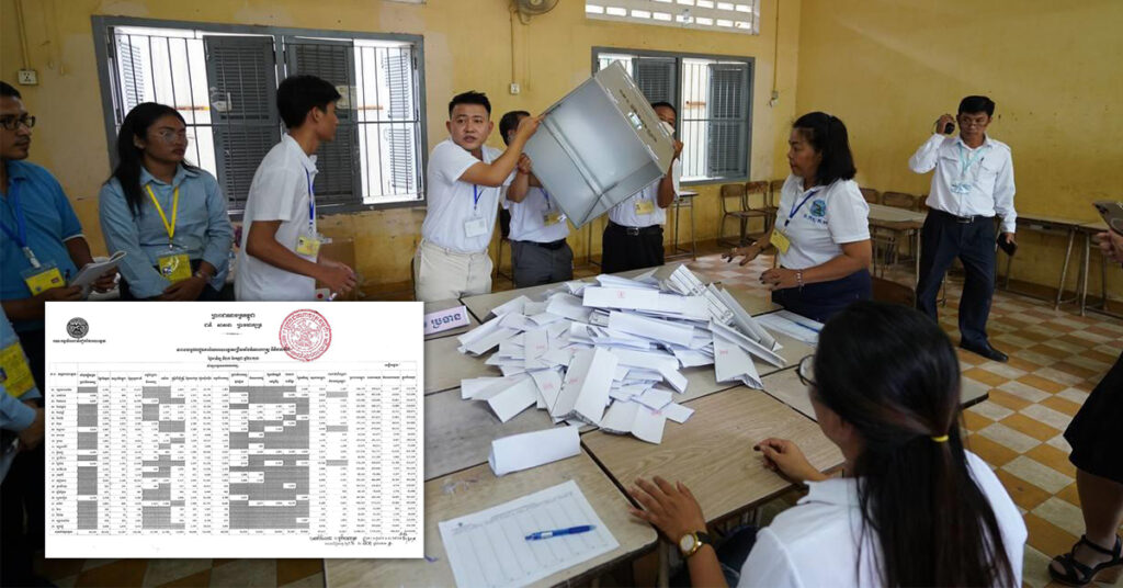 TOP NEWS: គ.ជ.ប បង្ហាញលទ្ធផលផ្លូវការនៃការបោះឆ្នោតជាតិជ្រើសតាំងតំណាងរាស្ត្រ អាណត្តិទី៧ ដោយគិតជាសំឡេងឆ្នោត