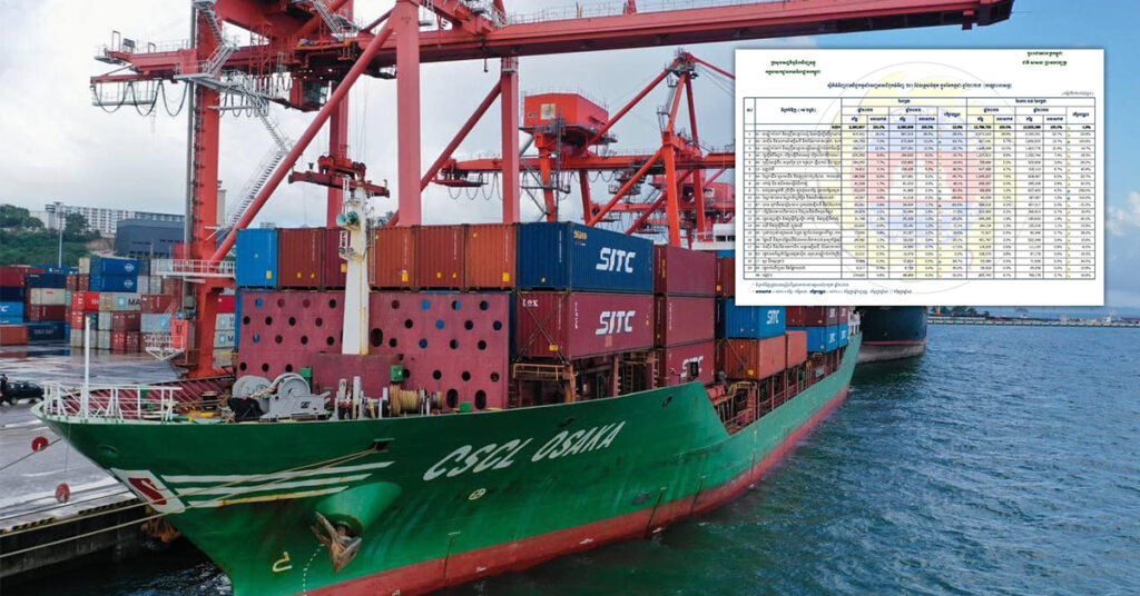 ទំហំពាណិជ្ជកម្មរវាងកម្ពុជា និងទីផ្សារអន្តរជាតិ សម្រេចបានជាង ២៧ពាន់លានដុល្លារ ធ្លាក់ចុះជាង ១៥% ក្នុងរយៈពេល៧ខែឆ្នាំនេះ