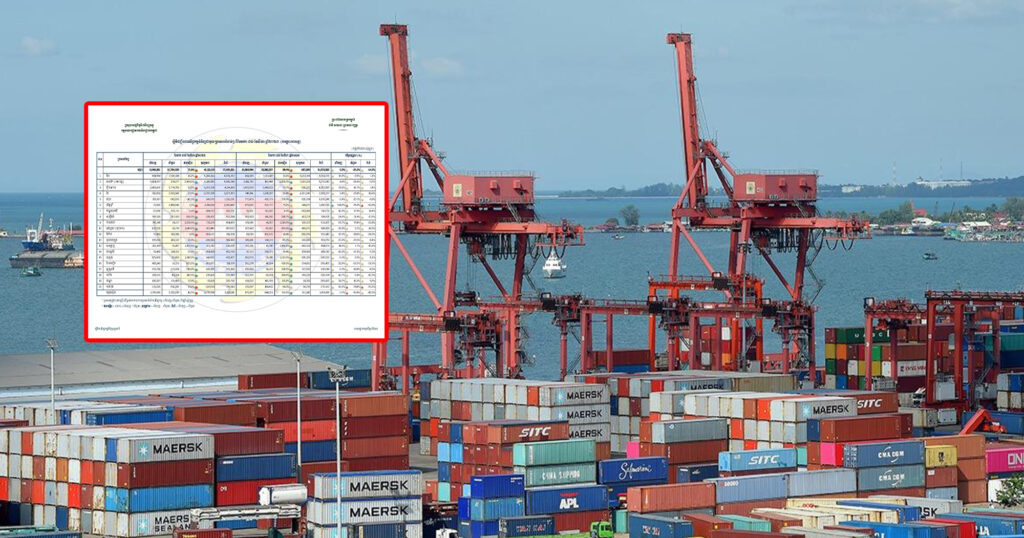 កម្ពុជានាំចេញទំនិញគិតទឹកប្រាក់ជាង ១៥ពាន់លានដុល្លារ កើនតិចតួច នៅរយៈពេល៨ខែ ឆ្នាំនេះ