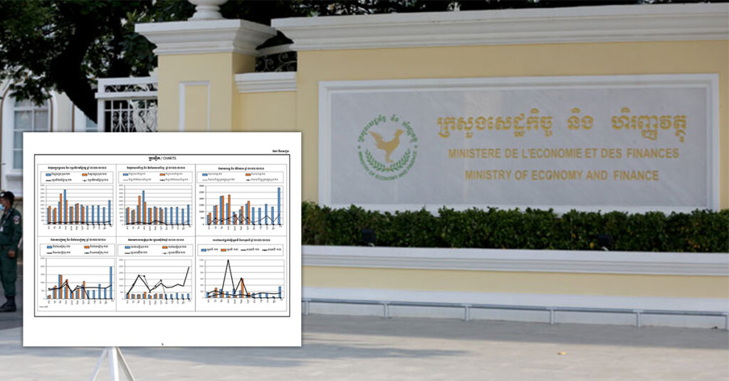 រាជរដ្ឋាភិបាលប្រមូលចំណូលថ្នាក់ជាតិប្រមាណជាង ៣.៦ពាន់លានដុល្លារ ក្នុងរយៈពេល៧ខែឆ្នាំនេះ ស្មើនឹង៥៧.៤៩%នៃច្បាប់​ថវិកាជាតិ