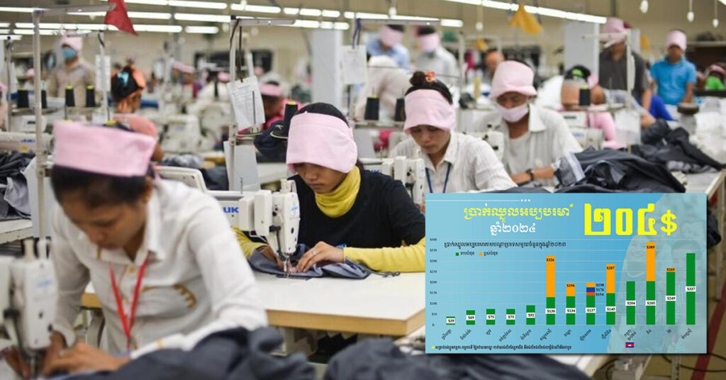 ប្រាក់ឈ្នួលកាត់ដេរនៅកម្ពុជា ខ្ពស់ជាងប្រទេសចំនួន៥ នៅក្នុងតំបន់