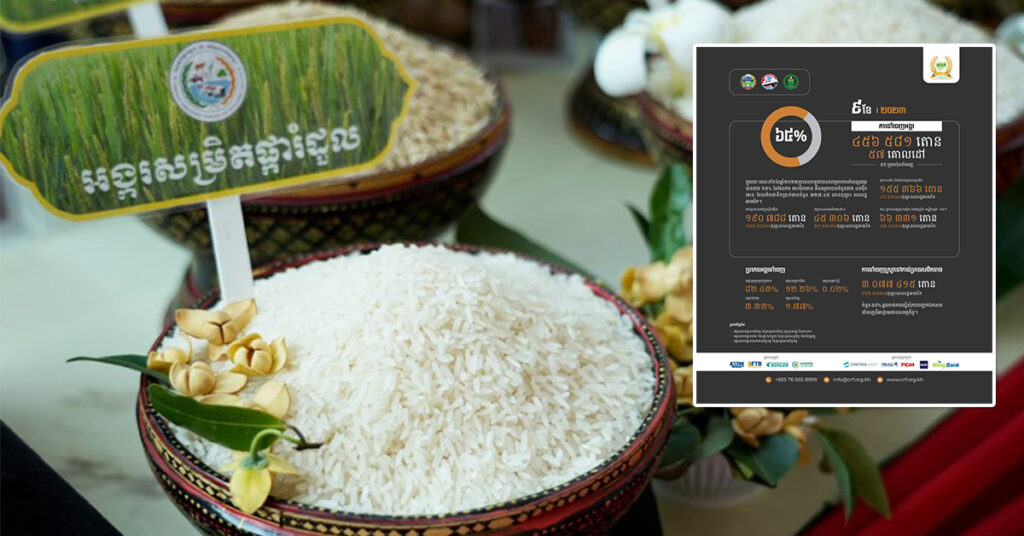 កម្ពុជានាំចេញអង្ករជាង ៤៥ម៉ឺនតោនបានចំណូល ៣២៧លានដុល្លារ នៅ៩ខែឆ្នាំនេះ ខណៈនាំចេញស្រូវ ៣លានតោនបានចំណូល ៨៦២លានដុល្លារ