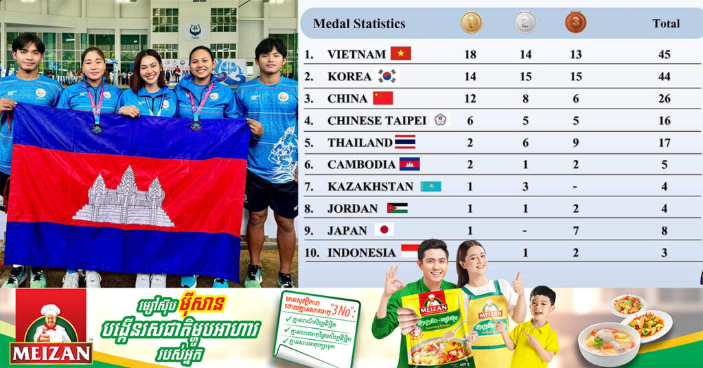 អត្តពលិកកម្ពុជា ឈ្នះមេដាយសរុប ៥គ្រឿង ពីការប្រកួតកីឡាហែលទឹកពាក់ជើងទាជ្រើសរើសជើងឯកអាស៊ី លើកទី១៨ ឆ្នាំ២០២៣