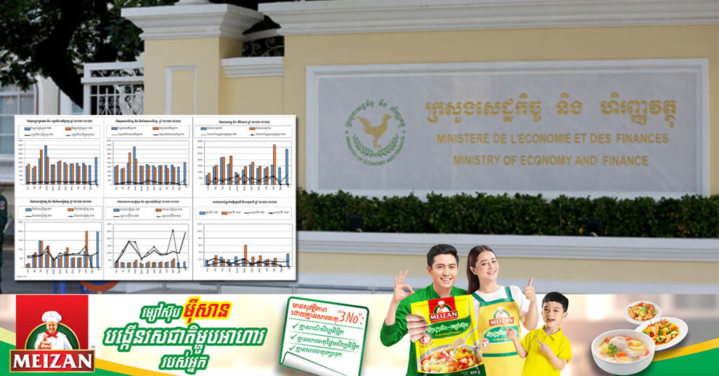 ក្រសួងសេដ្ឋកិច្ច៖ ១០ខែឆ្នាំនេះការប្រមូលចំណូលថ្នាក់ជាតិ សម្រេចបានប្រមាណជាង ៤ ៩០០លានដុល្លារ ស្មើនឹង៧៧.៨៥% នៃច្បាប់ថវិកា