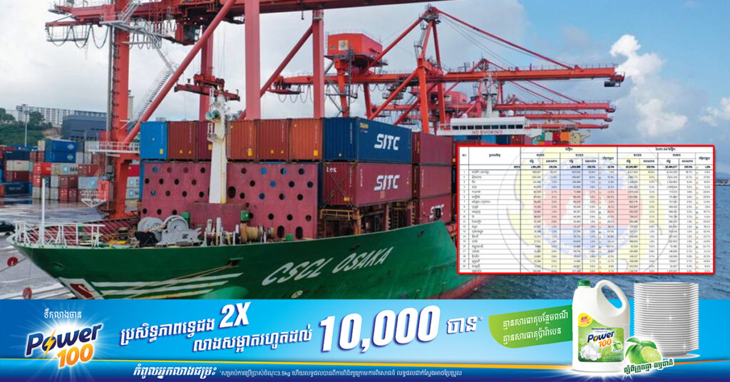 ការនាំចេញរបស់កម្ពុជាសម្រេចបានទឹកប្រាក់ជាង ២០ពាន់លានដុល្លារ កើនតិចតួច នៅរយៈពេល ១១ខែឆ្នាំនេះ