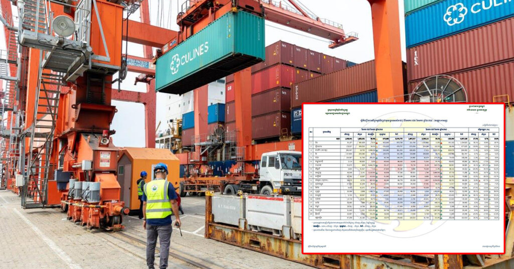 ខែដំបូង ពាណិជ្ជកម្មរវាងកម្ពុជា និងទីផ្សារអន្តរជាតិ ​មានទឹកប្រាក់ជាង ៤ពាន់លានដុល្លារ កើនឡើងជិត១៧% ខណៈការនាំចេញរបស់កម្ពុជាជិត ២ពាន់លានដុល្លារកើន ២៧%