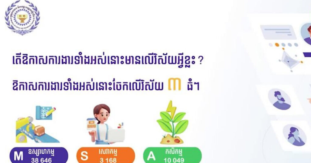 ក្រសួងការងារ បង្ហាញអំពីឱកាសការងារក្នុងស្រុក ជាង ៥ម៉ឺនកន្លែង ដល់ពលរដ្ឋដែលកំពុងស្វែងរកការងារ