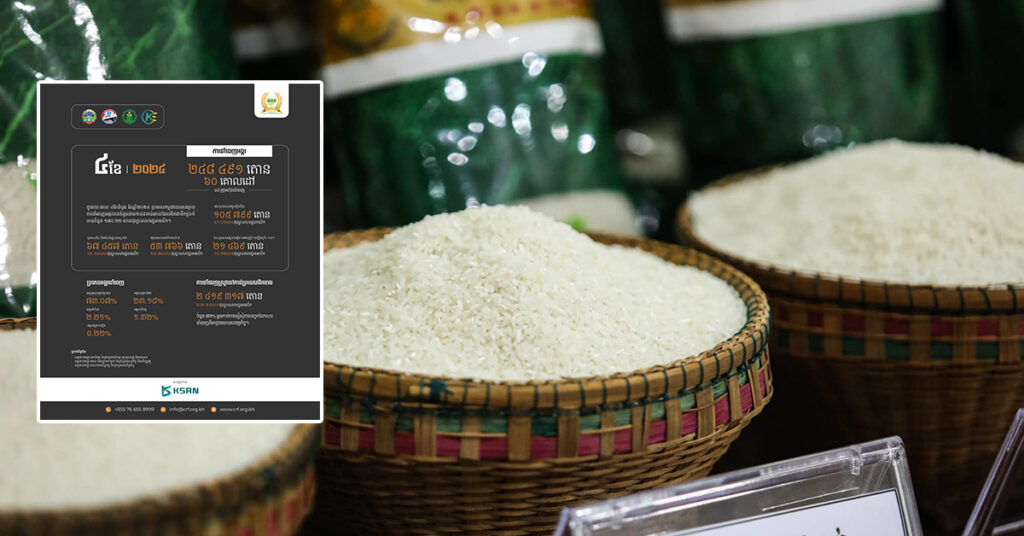 ៤ខែដើមឆ្នាំនេះ កម្ពុជាទទួលបានចំណូលជិត៩០០លានដុល្លារពីការនាំចេញអង្ករ និងស្រូវ