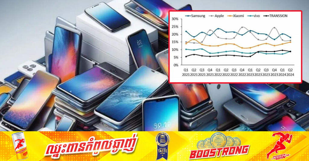 Samsung បន្តនាំមុខគេជាក្រុមហ៊ុនលក់ស្មាតហ្វូនបានច្រើនបំផុតក្នុងត្រីមាសទី២ ឆ្នាំ២០២៤