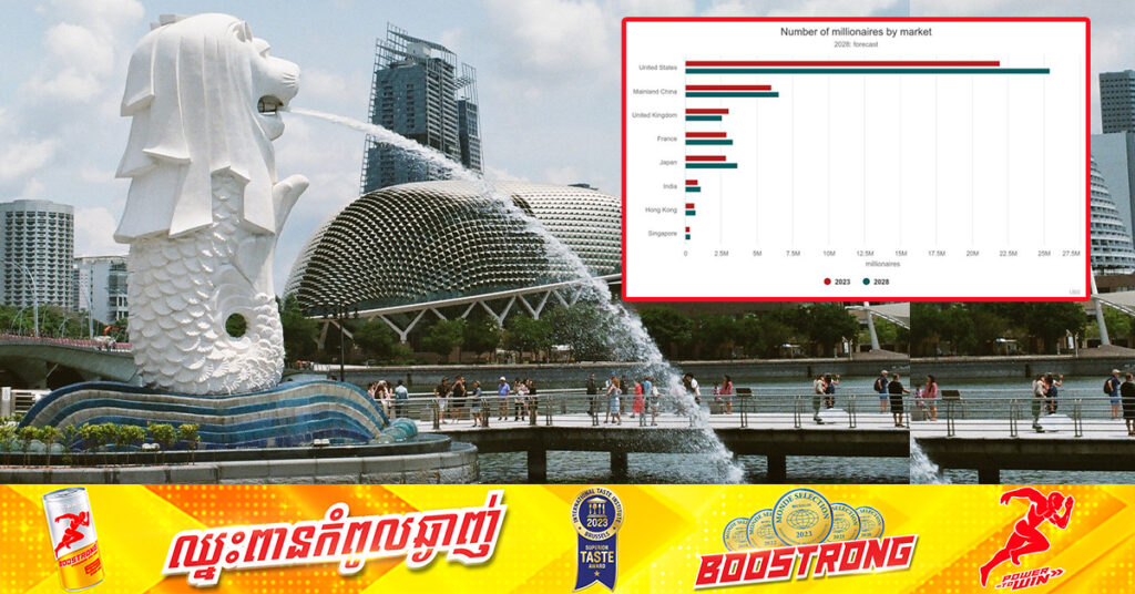 ប្រទេសសិង្ហបុរីមានសេដ្ឋីជាង ៣៣ម៉ឺននាក់ មានទ្រព្យសម្បត្តិសរុប ១,២ពាន់ពាន់លានដុល្លារ