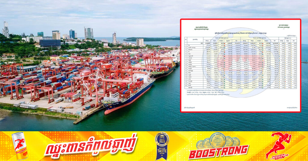 ៦ខែឆ្នាំនេះ កម្ពុជាសម្រេចការនាំចេញ បានជាង១២ពាន់លានដុល្លារ កើនជាង១២%