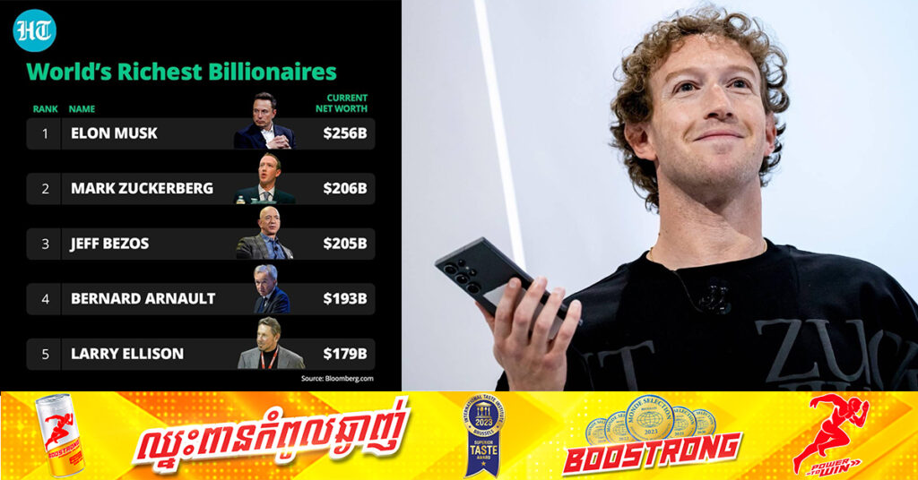 ម្ចាស់ Facebook ក្លាយជាមហាសេដ្ឋីមានបំផុតទី២ លើពិភពលោក ក្រោយវ៉ាដាច់ Jeff Bezos