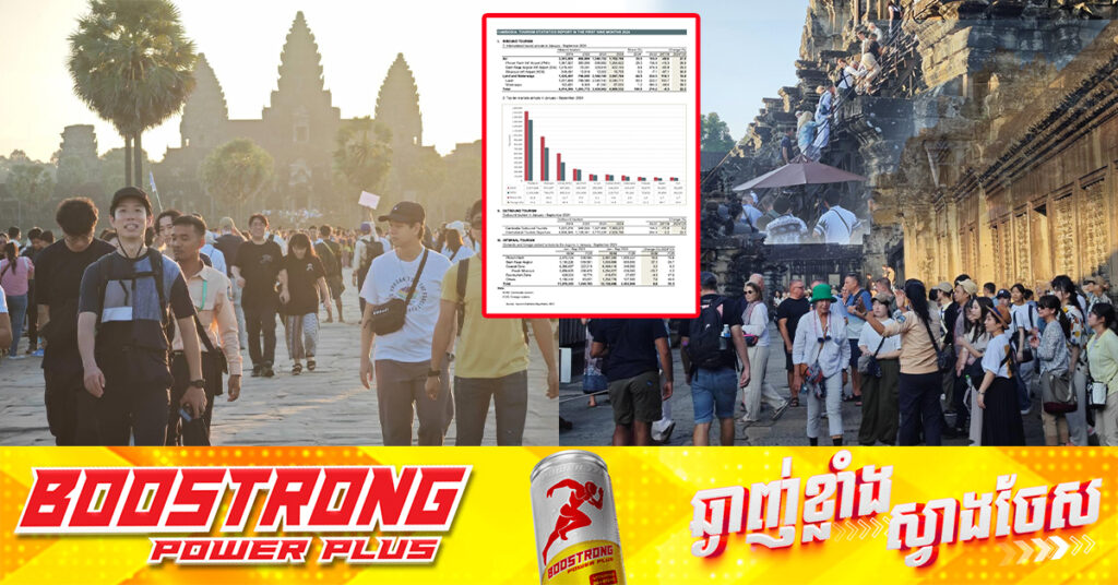 ក្រសួងទេសចរណ៍៖ ៩ខែឆ្នាំ២០២៤នេះ កម្ពុជាទទួលបានភ្ញៀវទេសចរអន្តរជាតិជិត ៥លាននាក់, ទេសចរកម្ពុជាចេញក្រៅជាង ១.៣៦លាននាក់