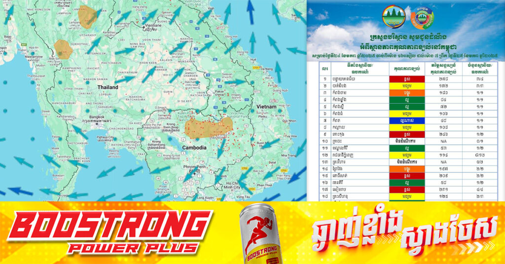 ក្រសួងបរិស្ថាន បង្ហាញខេត្តចំនួន ៤ ដែលមានសន្ទស្សន៍គុណភាពខ្យល់មានការបំពុលខ្ពស់ ខណៈគុណភាពខ្យល់នៅរាជធានីភ្នំពេញ វិលទៅរកសភាពធម្មតា