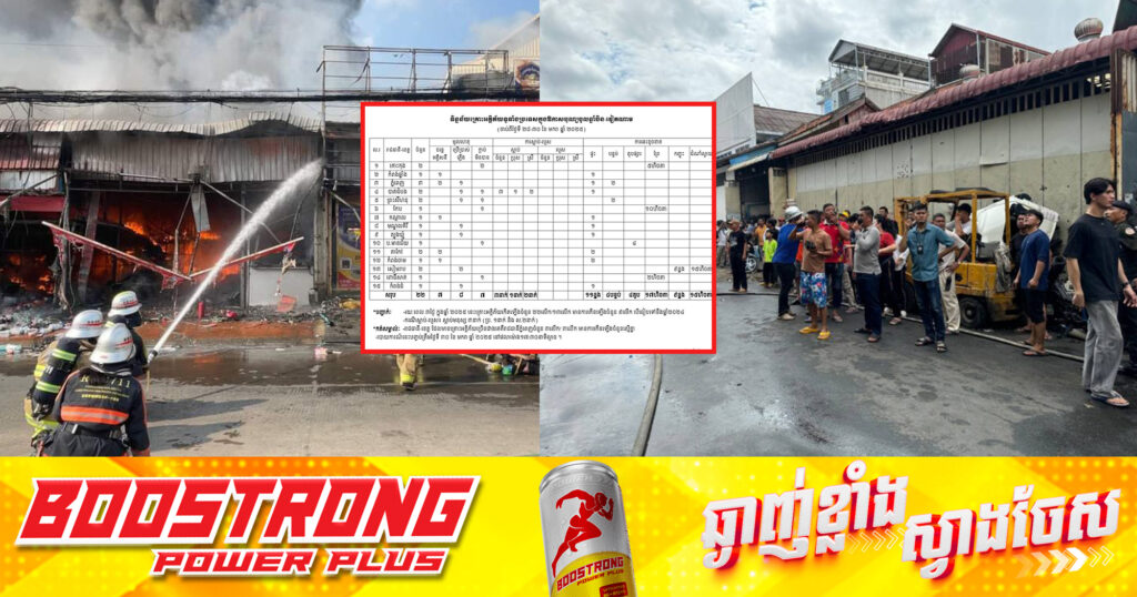 បុណ្យចូលឆ្នាំចិនឆ្នាំ២០២៥ រយៈពេល៣ថ្ងៃ មានគ្រោះអគ្គិភ័យកើតនឡើង២២ករណី និងបណ្តាលឱ្យបាត់បង់ជីវិត ៣នាក់
