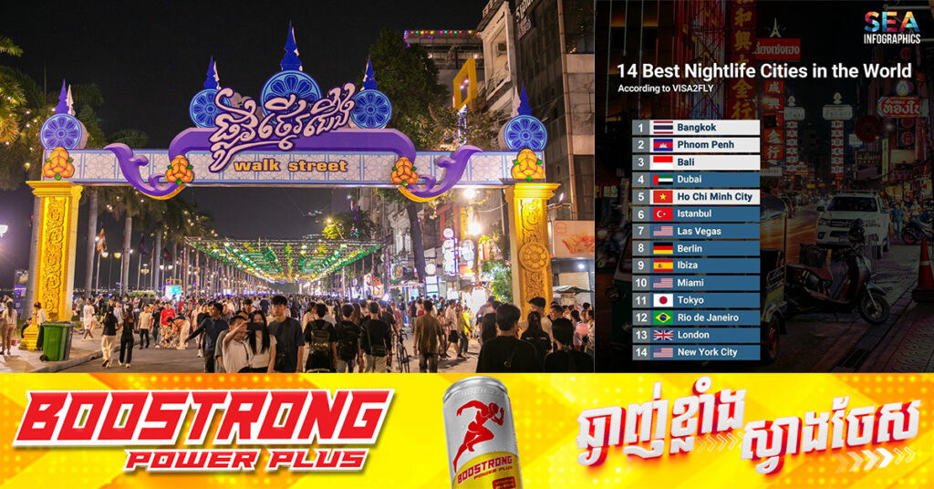 VISA2FLY: រាជធានីភ្នំពេញ ជាប់ចំណាត់ថ្នាក់លេខ២ លើពិភពលោក ជាទីក្រុងប្រជុំដោយភាពរីករាយនៅពេលរាត្រី