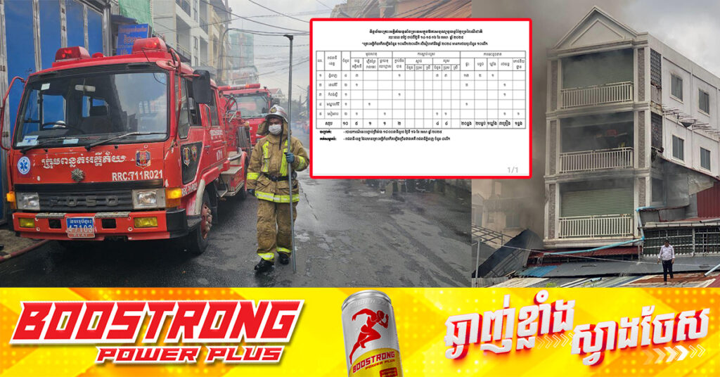 ៣ ថ្ងៃនៃពិធីបុណ្យចូលឆ្នាំខ្មែរ មានករណីអគ្គិភ័យកើតឡើងចំនួន ១០លើក ថយចុះ ១០លើក បើប្រៀបធៀបឆ្នាំ២០២៤