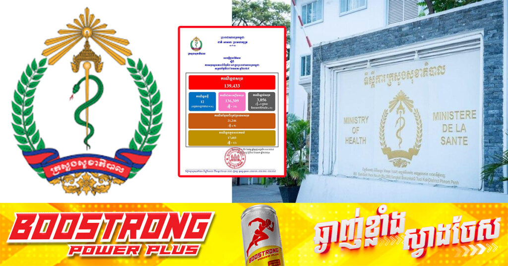 TOP NEWS: ក្រសួងសុខាភិបាល៖ ថ្ងៃនេះរកឃើញអ្នកឆ្លងជំងឺកូវីដ១៩ ចំនួន ១២នាក់ ខណៈអ្នកជាសះស្បើយ ១០នាក់