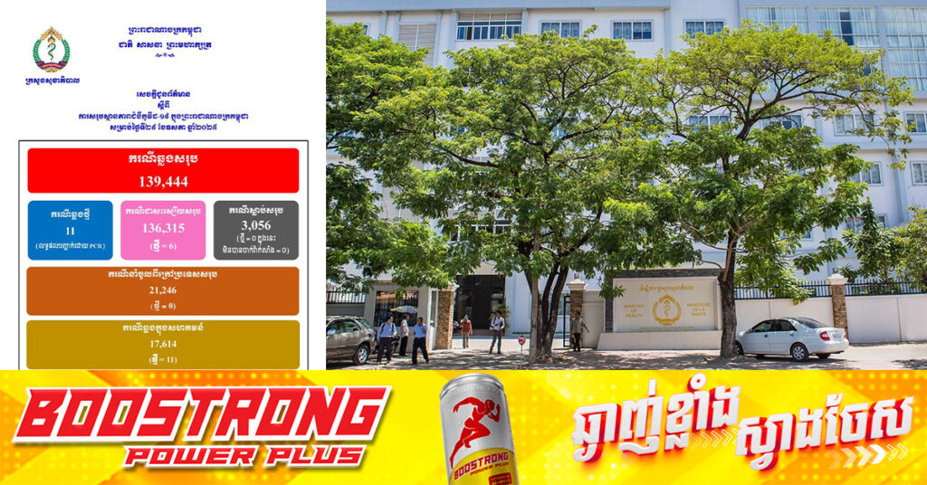 TOP NEWS: ក្រសួងសុខាភិបាល៖ ថ្ងៃនេះរកឃើញអ្នកឆ្លងជំងឺកូវីដ១៩ ចំនួន ១១នាក់ ខណៈអ្នកជាសះស្បើយ ៦នាក់