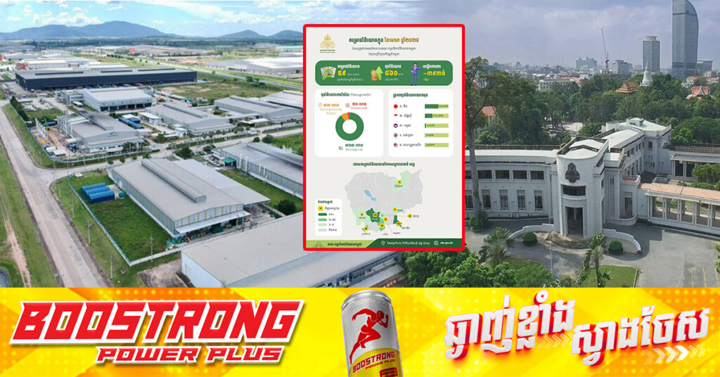 ក្នុងខែមេសា ឆ្នាំ២០២៥ គម្រោងវិនិយោគ៥៩ ក្រោមទុន៨៦០លានដុល្លារ ត្រូវបានអនុម័ត ដោយក្រុមប្រឹក្សាអភិវឌ្ឍន៍កម្ពុជា