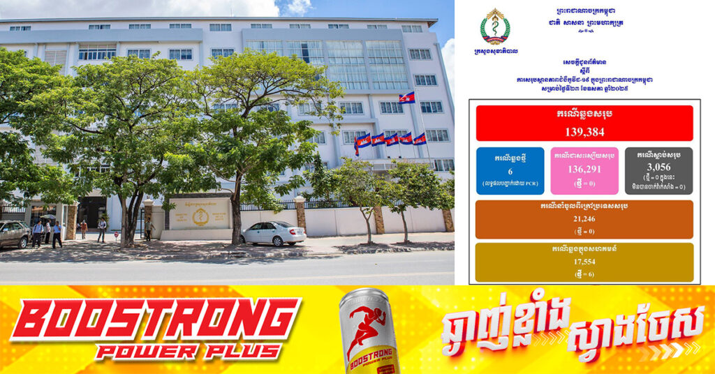 TOP NEWS: ក្រសួងសុខាភិបាល៖ ថ្ងៃនេះរកឃើញអ្នកឆ្លងជំងឺកូវីដ១៩ចំនួន ៦នាក់ ខណៈអ្នកជាសះស្បើយគ្មាន