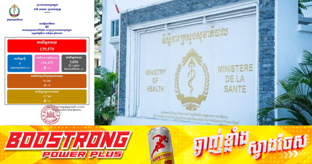 ក្រសួងសុខាភិបាល៖ ថ្ងៃនេះរកឃើញអ្នកឆ្លងជំងឺកូវីដ១៩ចំនួន ៤នាក់ ខណៈអ្នកជាសះស្បើយ ២នាក់