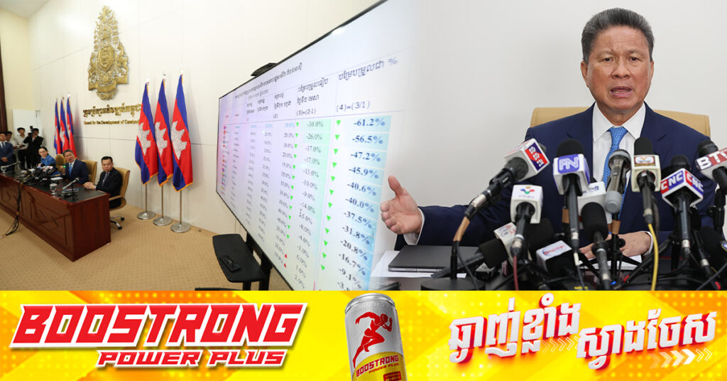 ឧបនាយករដ្ឋមន្រ្តី ស៊ុន ចាន់ថុល៖ កម្ពុជាទទួលបានការបញ្ចុះពន្ធបដិកាច្រើនជាងគេ នៅលើពិភពលោក​ពី ៤៩%​ មកត្រឹម ១៩% ដោយចុះបាន ៣០ពិន្ទុ ឬប្រមាណ ៦១.២% 