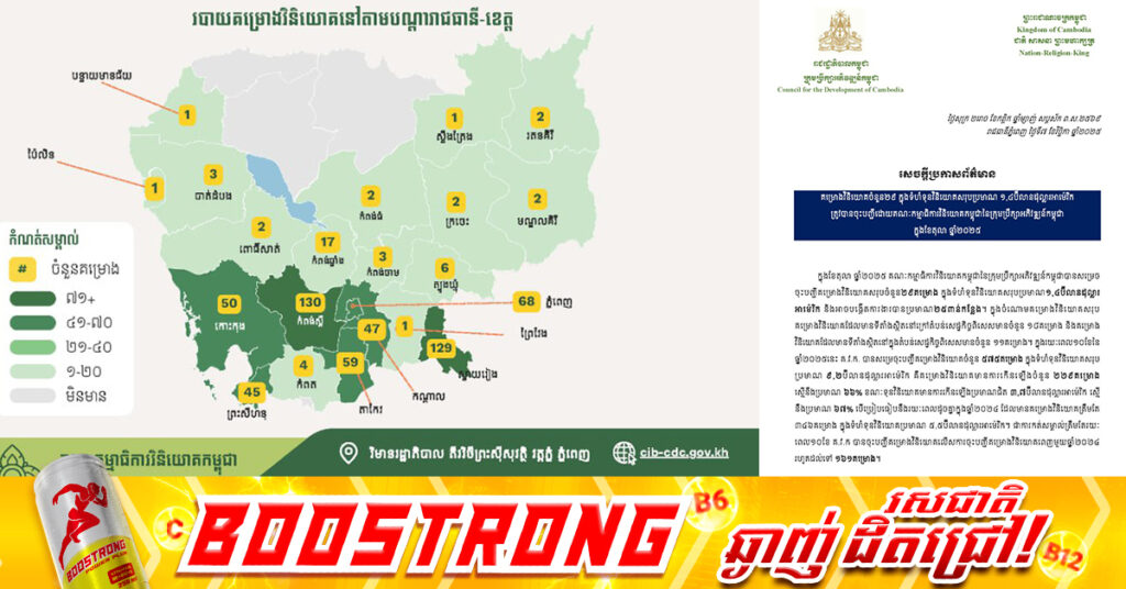 កម្ពុជាអនុម័តគម្រោងវិនិយោគចំនួន ៥៧៥គម្រោងក្នុងទំហំទុនវិនិយោគសរុប ៩.២ប៊ីលានដុល្លារអាម៉េរិក នៅរយៈពេល១០ខែ ឆ្នាំ២០២៥